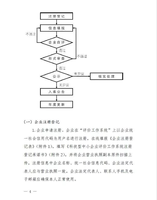 蘇州高新技術(shù)企業(yè)，高企*新政策