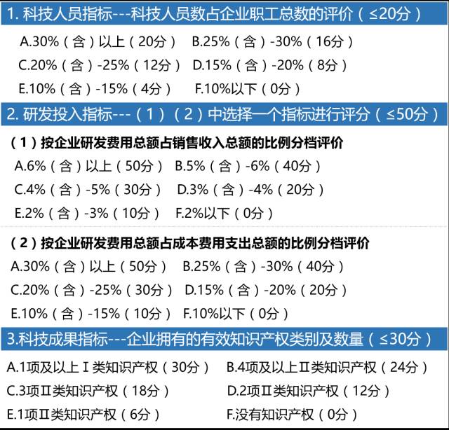 科技型中小企業(yè)，科技型中小企業(yè)評(píng)價(jià)辦法，科技型中小企業(yè)技術(shù)創(chuàng)新基金，科技型中小企業(yè)技術(shù)創(chuàng)新基金申報(bào)，科技型中小企業(yè)申報(bào)，智為銘略,高新技術(shù)產(chǎn)品，高新技術(shù)服務(wù)