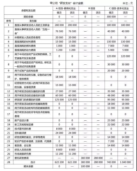 加計扣除，研發(fā)費用加計扣除，研發(fā)活動，智為銘略，科技項目，創(chuàng)新創(chuàng)業(yè)扶持政策，蘇州扶持政策申報公司，蘇州項目咨詢公司