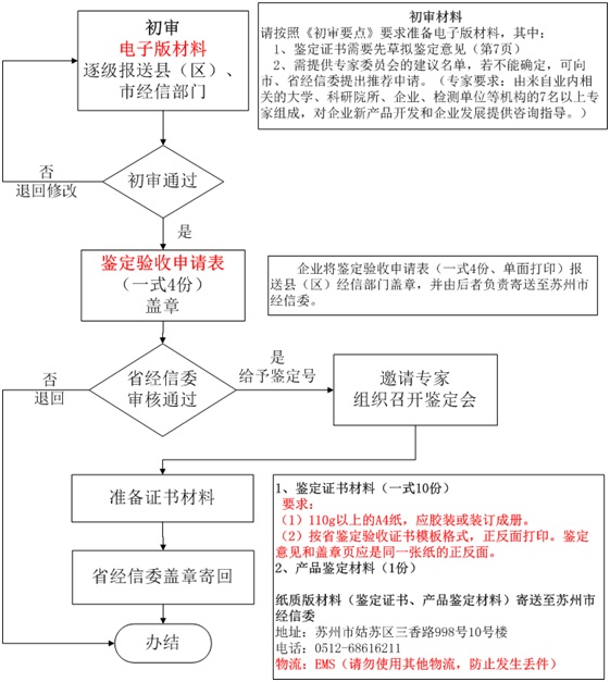 高新技術(shù)企業(yè)認(rèn)定,高新技術(shù)企業(yè)申報(bào),蘇州高新技術(shù)企業(yè)認(rèn)定,蘇州高新技術(shù)企業(yè)申報(bào),蘇州高企認(rèn)定,蘇州高企申報(bào),昆山高新技術(shù)企業(yè)認(rèn)定,昆山高新技術(shù)企業(yè)申報(bào),昆山高企認(rèn)定,昆山高企申報(bào),常熟高新技術(shù)企業(yè)認(rèn)定,常熟高企認(rèn)定,常熟高企申報(bào),江蘇高新技術(shù)企業(yè)申報(bào),江蘇高新技術(shù)企業(yè)認(rèn)定,江蘇高企申報(bào),江蘇高企認(rèn)定,江蘇高新技術(shù)企業(yè)材料,江蘇高企材料,國(guó)家高新技術(shù)企業(yè)申報(bào),江蘇高新技術(shù)企業(yè)材料準(zhǔn)備,高企材料清單,高企代理,高新技術(shù)企業(yè)代理,蘇州高新技術(shù)企業(yè)輔導(dǎo),蘇州高企輔導(dǎo),昆山高新技術(shù)企業(yè)代理,昆山高企代理，智為銘略