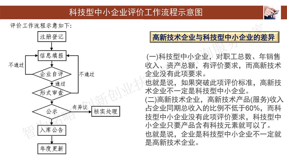 蘇州科技型中小企業(yè)評價(jià)系統(tǒng)用戶指南，蘇州科技項(xiàng)目