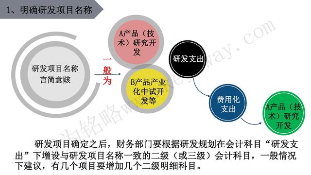 高新技術(shù)企業(yè)認定，蘇州高新技術(shù)企業(yè)認定，高新技術(shù)認定準備