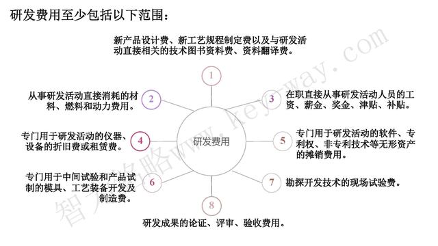 高新技術(shù)企業(yè)認定，蘇州高新技術(shù)企業(yè)認定，高新技術(shù)認定準備