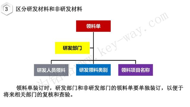 高新技術(shù)企業(yè)認定，蘇州高新技術(shù)企業(yè)認定，高新技術(shù)認定準備