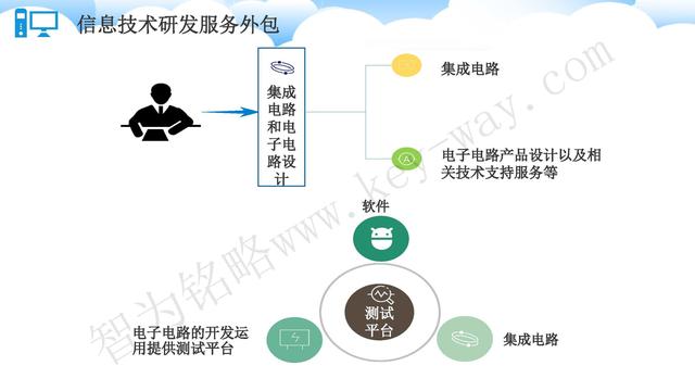 蘇州高新技術(shù)企業(yè)代理費(fèi)，蘇州高新企業(yè)代理費(fèi)，蘇州高企代理費(fèi)，蘇州高新技術(shù)企業(yè)認(rèn)定機(jī)構(gòu)，蘇州高新企業(yè)認(rèn)定機(jī)構(gòu)，蘇州高企認(rèn)定機(jī)構(gòu)，蘇州高新技術(shù)企業(yè)認(rèn)定條件，蘇州高新企業(yè)認(rèn)定條件，蘇州高企認(rèn)定條件，蘇州高新技術(shù)企業(yè)稅收優(yōu)惠，蘇州高新企業(yè)稅收優(yōu)惠，蘇州高企稅收優(yōu)惠，蘇州高新技術(shù)企業(yè)認(rèn)定好處，蘇州高新企業(yè)認(rèn)定好處，蘇州高企認(rèn)定好處，蘇州科技項(xiàng)目咨詢公司，科技項(xiàng)目，創(chuàng)新創(chuàng)業(yè)扶持政策，http://sj61.cn/，智為銘略，科技項(xiàng)目咨詢，科技項(xiàng)目咨詢公司，技術(shù)先進(jìn)型企業(yè)稅收優(yōu)惠，技術(shù)先進(jìn)型企業(yè)稅收優(yōu)惠政策，技術(shù)先進(jìn)型企業(yè)稅收優(yōu)惠政策解讀