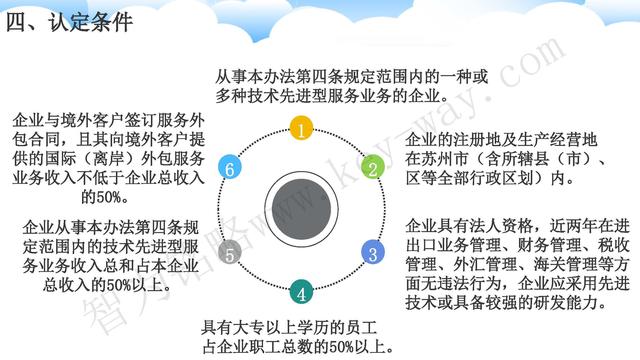 蘇州高新技術(shù)企業(yè)代理費(fèi)，蘇州高新企業(yè)代理費(fèi)，蘇州高企代理費(fèi)，蘇州高新技術(shù)企業(yè)認(rèn)定機(jī)構(gòu)，蘇州高新企業(yè)認(rèn)定機(jī)構(gòu)，蘇州高企認(rèn)定機(jī)構(gòu)，蘇州高新技術(shù)企業(yè)認(rèn)定條件，蘇州高新企業(yè)認(rèn)定條件，蘇州高企認(rèn)定條件，蘇州高新技術(shù)企業(yè)稅收優(yōu)惠，蘇州高新企業(yè)稅收優(yōu)惠，蘇州高企稅收優(yōu)惠，蘇州高新技術(shù)企業(yè)認(rèn)定好處，蘇州高新企業(yè)認(rèn)定好處，蘇州高企認(rèn)定好處，蘇州科技項(xiàng)目咨詢公司，科技項(xiàng)目，創(chuàng)新創(chuàng)業(yè)扶持政策，http://sj61.cn/，智為銘略，科技項(xiàng)目咨詢，科技項(xiàng)目咨詢公司，技術(shù)先進(jìn)型企業(yè)稅收優(yōu)惠，技術(shù)先進(jìn)型企業(yè)稅收優(yōu)惠政策，技術(shù)先進(jìn)型企業(yè)稅收優(yōu)惠政策解讀