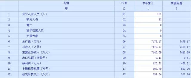 蘇州科技項目代理，蘇州高新技術(shù)企業(yè)，高新企業(yè)研發(fā)費用