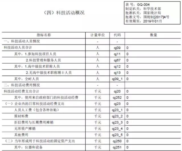 蘇州科技項目代理，蘇州高新技術(shù)企業(yè)，高新企業(yè)研發(fā)費用