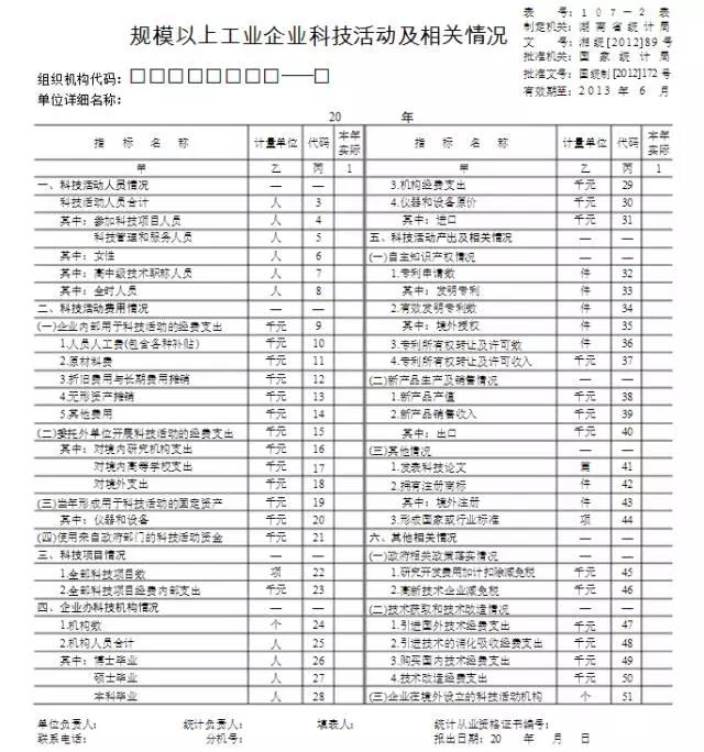 蘇州科技項目代理，蘇州高新技術(shù)企業(yè)，高新企業(yè)研發(fā)費用