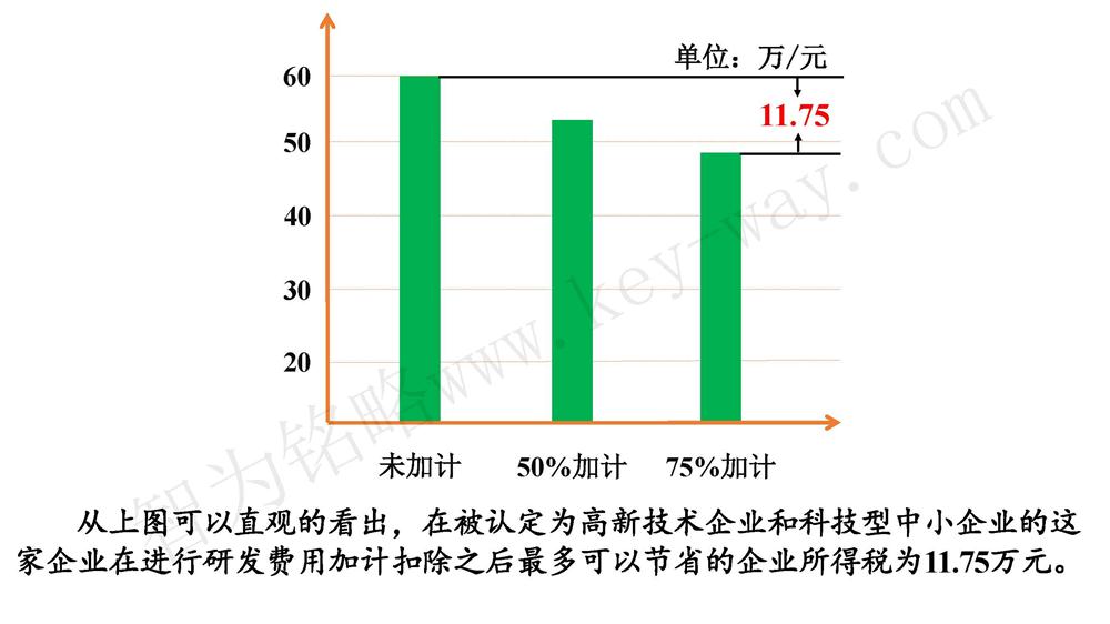 蘇州研發(fā)費用加計扣除代理費，蘇州加計扣除代理費，蘇州研發(fā)費用加計扣除備案機構(gòu)，蘇州加計扣除備案機構(gòu)，蘇州研發(fā)費用加計扣除備案條件，蘇州加計扣除備案條件，蘇州研發(fā)費用加計扣除稅收優(yōu)惠，蘇州加計扣除稅收優(yōu)惠，蘇州研發(fā)費用加計扣除備案好處，蘇州加計扣除備案好處，蘇州科技項目咨詢公司，科技項目，創(chuàng)新創(chuàng)業(yè)扶持政策，http://sj61.cn/，智為銘略，科技項目咨詢，科技項目咨詢公司，研發(fā)費用加計扣除實例模型演示