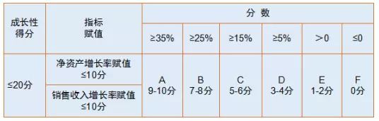 蘇州高新技術(shù)企業(yè)，申報高新企業(yè)常見問題，科技咨詢服務(wù)