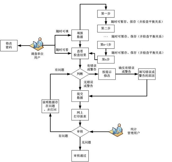 高新技術(shù)企業(yè)，蘇州高新技術(shù)企業(yè)，高新技術(shù)企業(yè)火炬填報(bào)