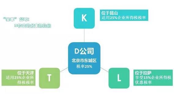 蘇州科技項目咨詢公司告訴你匯算清繳中不同稅率跨區(qū)納稅簡單四步，蘇州市匯算清繳