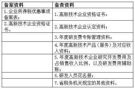 蘇州高新技術(shù)企業(yè)，蘇州科技項(xiàng)目咨詢公司告訴你高新技術(shù)企業(yè)享受優(yōu)惠備案