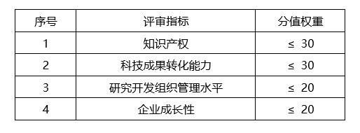 蘇州高新技術企業(yè)，蘇州科技項目咨詢公司告訴你2018年高新技術企業(yè)認定籌備要點