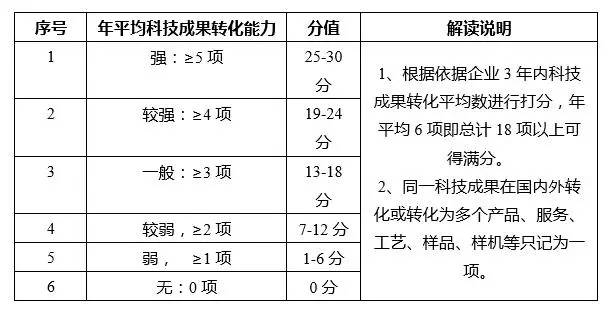 蘇州高新技術企業(yè)，蘇州科技項目咨詢公司告訴你2018年高新技術企業(yè)認定籌備要點