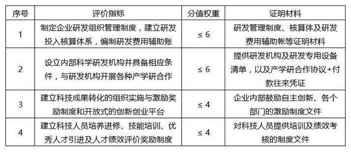 蘇州高新技術企業(yè)，蘇州科技項目咨詢公司告訴你2018年高新技術企業(yè)認定籌備要點