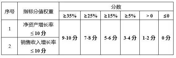 蘇州高新技術企業(yè)，蘇州科技項目咨詢公司告訴你2018年高新技術企業(yè)認定籌備要點