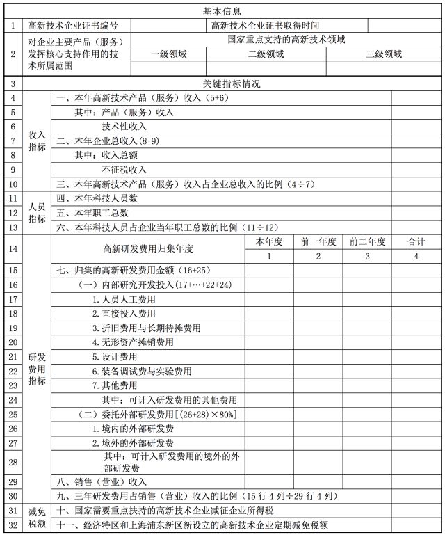 蘇州高新技術(shù)企業(yè)，企業(yè)所得稅年度納稅申報(bào)表解讀之《高新技術(shù)企業(yè)優(yōu)惠情況及明細(xì)表》