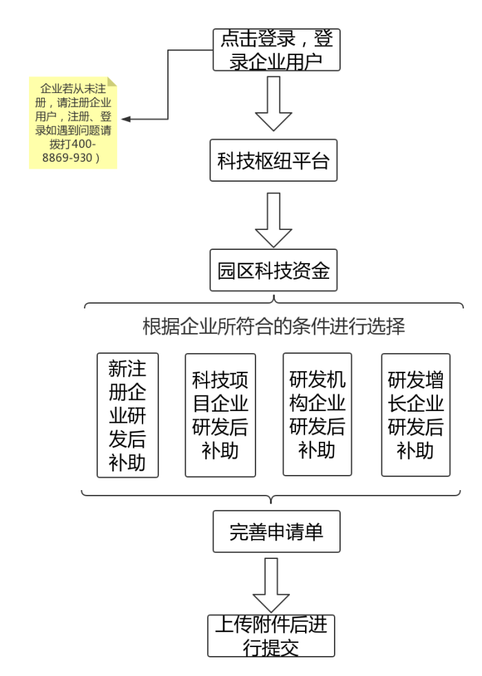 蘇州工業(yè)園區(qū)研發(fā)費(fèi)用，研發(fā)費(fèi)用后補(bǔ)助攻略