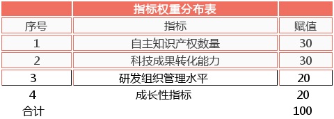 軟件企業(yè)認(rèn)定，認(rèn)定高新技術(shù)企業(yè)，高企認(rèn)定要點(diǎn)分析