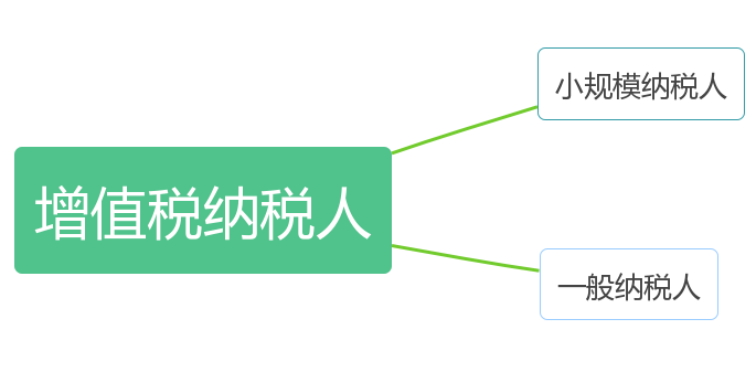 蘇州高新企業(yè)申報(bào)，高企稅務(wù)籌劃