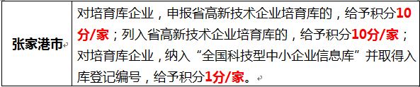 蘇州高新企業(yè)，高新企業(yè)認(rèn)證誤解