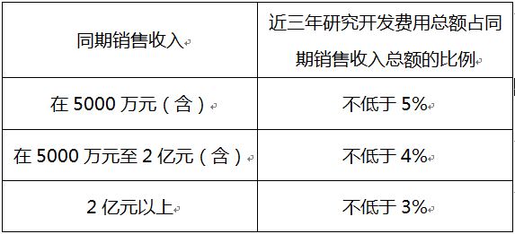 蘇州高新企業(yè)，高新企業(yè)認(rèn)證誤解