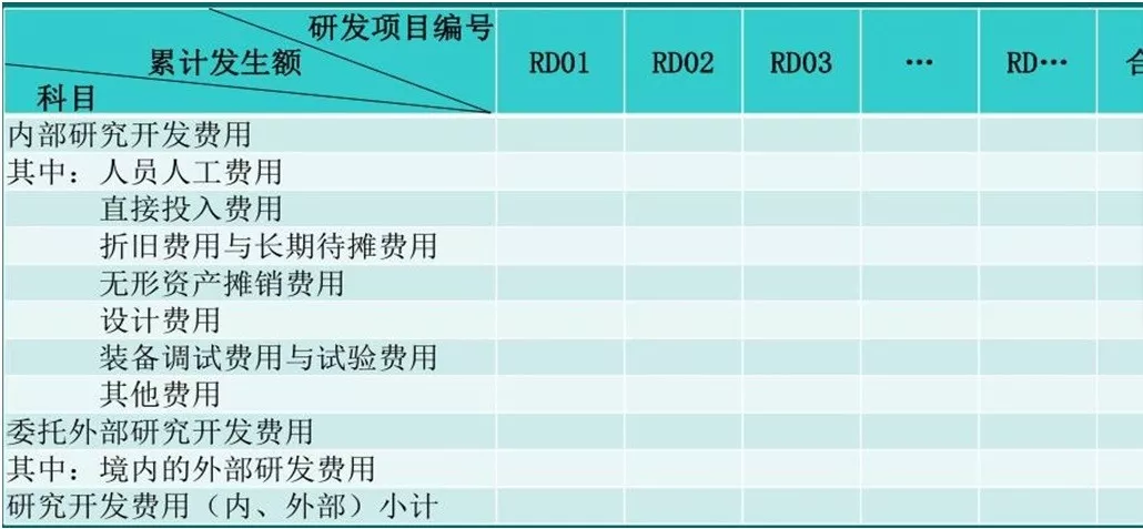 蘇州高新技術(shù)企業(yè)認(rèn)證，高新企業(yè)認(rèn)證財(cái)務(wù)規(guī)范