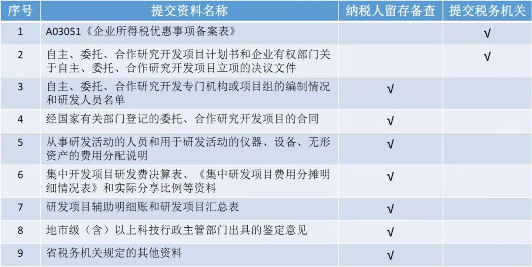 蘇州高新技術(shù)企業(yè)認(rèn)證，高新企業(yè)認(rèn)證財(cái)務(wù)規(guī)范