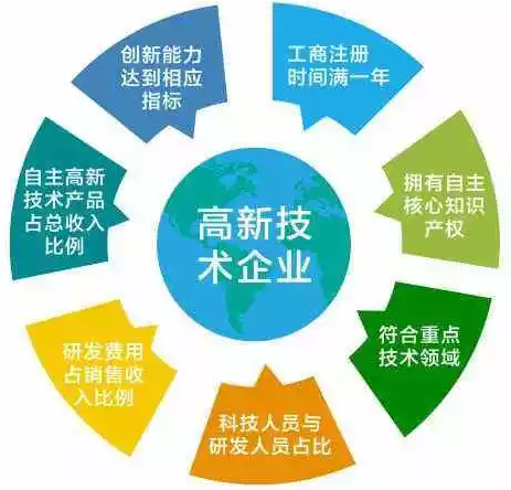 蘇州高新技術(shù)企業(yè)，高新企業(yè)稅收優(yōu)惠