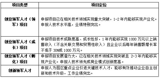 科技領(lǐng)軍人才，蘇州工業(yè)園區(qū)科技領(lǐng)軍人才