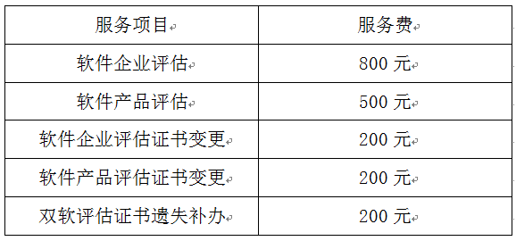 雙軟認證，雙軟認證申報，蘇州市雙軟認證