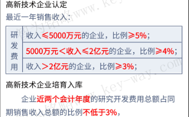 高新企業(yè)申報(bào)，蘇州高新企業(yè)申報(bào)，高新企業(yè)申報(bào)財(cái)務(wù)工作