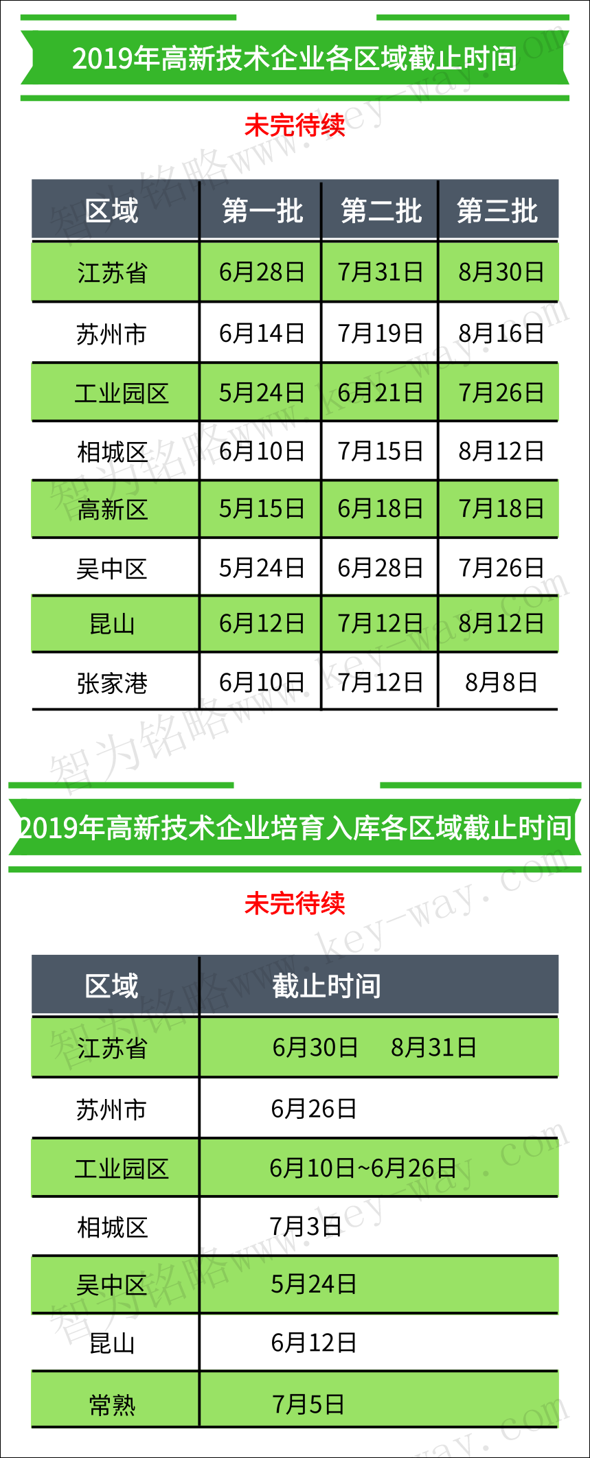 高企認(rèn)定，高企培育入庫(kù)，蘇州高企培育入庫(kù)，蘇州高企認(rèn)定