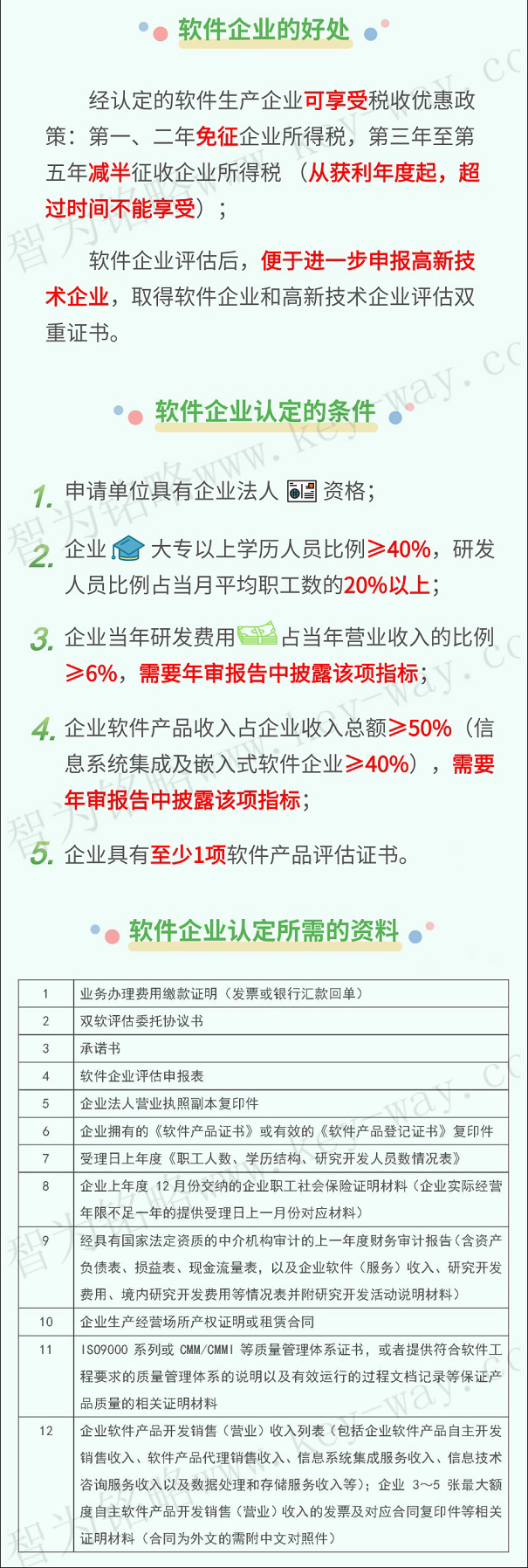 軟件企業(yè)，軟件企業(yè)申報(bào)，蘇州軟件企業(yè)申報(bào)