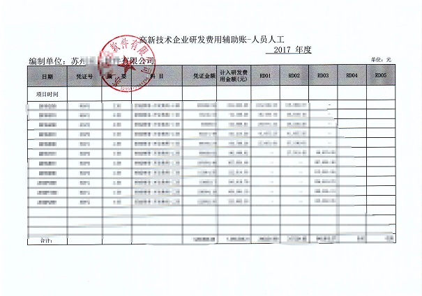 高新企業(yè)，高新企業(yè)研發(fā)組織管理水平，高新企業(yè)高分