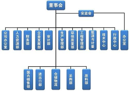 高新企業(yè)，高新企業(yè)研發(fā)組織管理水平，高新企業(yè)高分