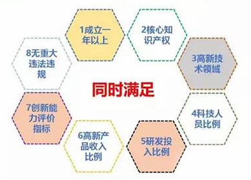 吳江高新技術企業(yè)