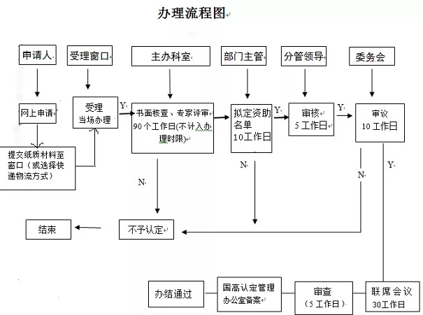 昆山高企申報(bào)助力