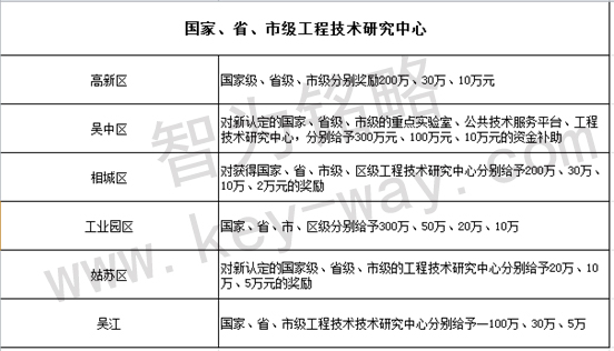 技術(shù)改造