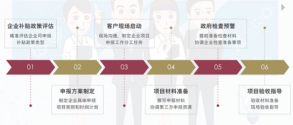 無錫技術中心