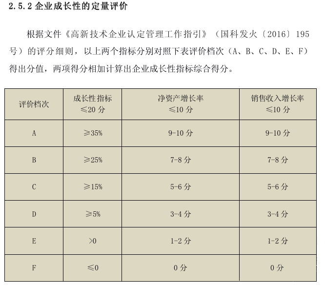 成長性評(píng)分標(biāo)準(zhǔn).png